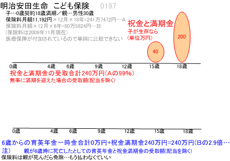 明治安田生命 こどものほけん
