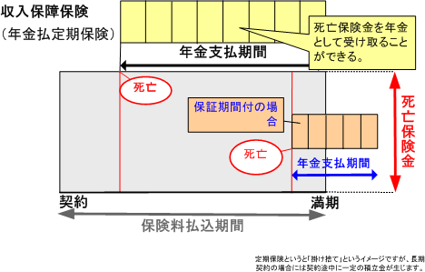 「収入保障保険」AIGエジソン生命