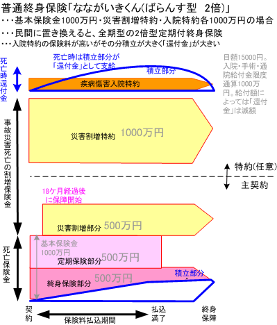 かんぽ生命 新 な が いき くん 評判