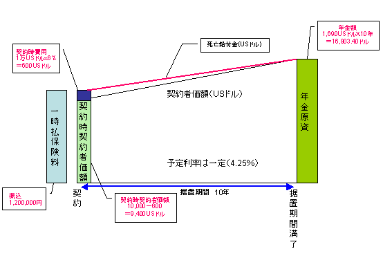 生命 為替 ジブラルタ ジブラルタ生命の保険商品おすすめ４選の紹介と解説をします！