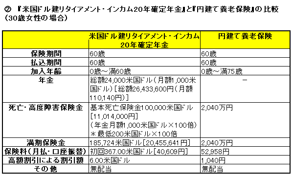 ジブラルタ 生命 為替