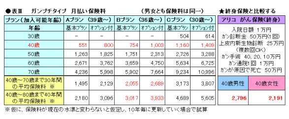 注目商品 みんなのほすピタる アメリカンホームby田辺南香 30 アメリカンホーム保険