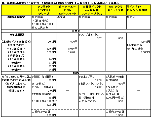 医療保険比較 商品比較 医療保険は必要か 保険選びネット