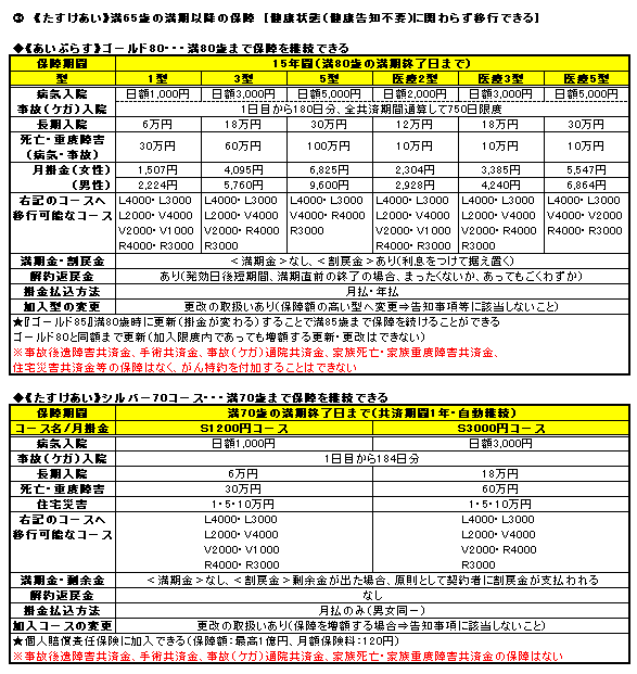 府民 共済 請求