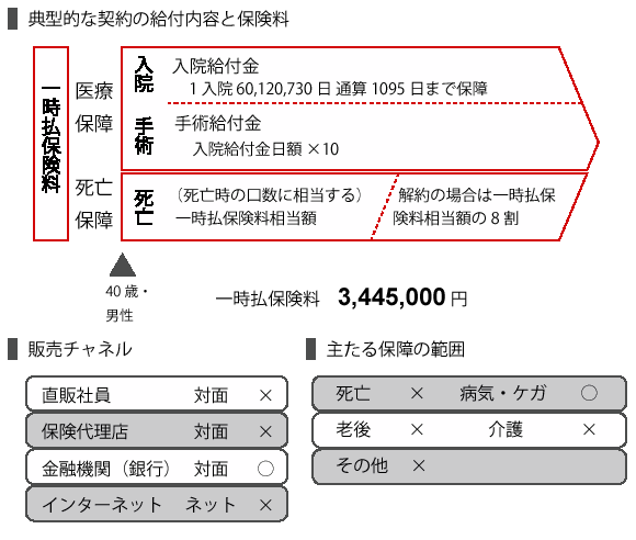 ライフ アリコ 解約 メット メットライフアリコやメットライフ生命とは？保険商品の種類も紹介！