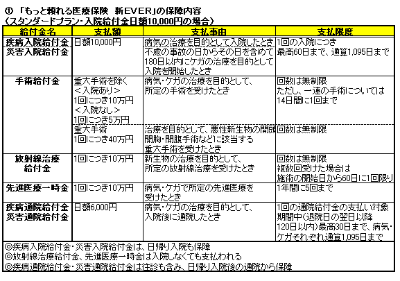 金 給付 アフラック 通院