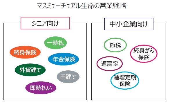 生命 保険 ミューチュアル マス マスミューチュアル生命保険株式会社