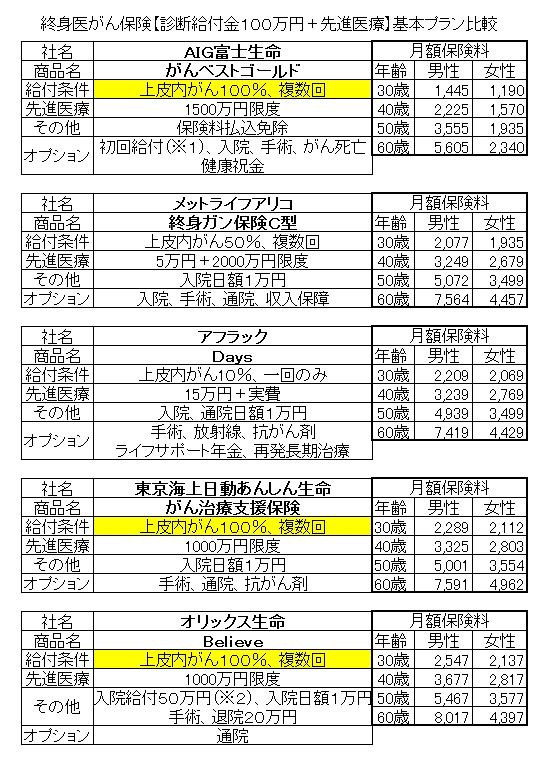 保険 比較 ん が 生命保険｜最新人気ランキング・生命保険比較はｉ保険