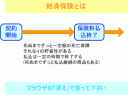 終身保険