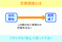 定期保険