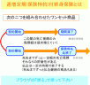 逓増定期付終身保険