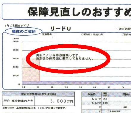 改定後の転換前