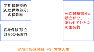 堂堂人生比較1