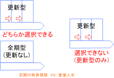 堂堂人生比較2