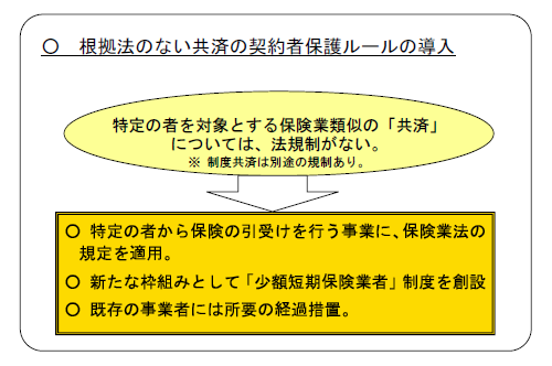 根拠法のない共済の契約者保護ルール導入