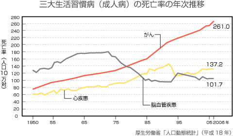 O吶Kailaj̎S̔N